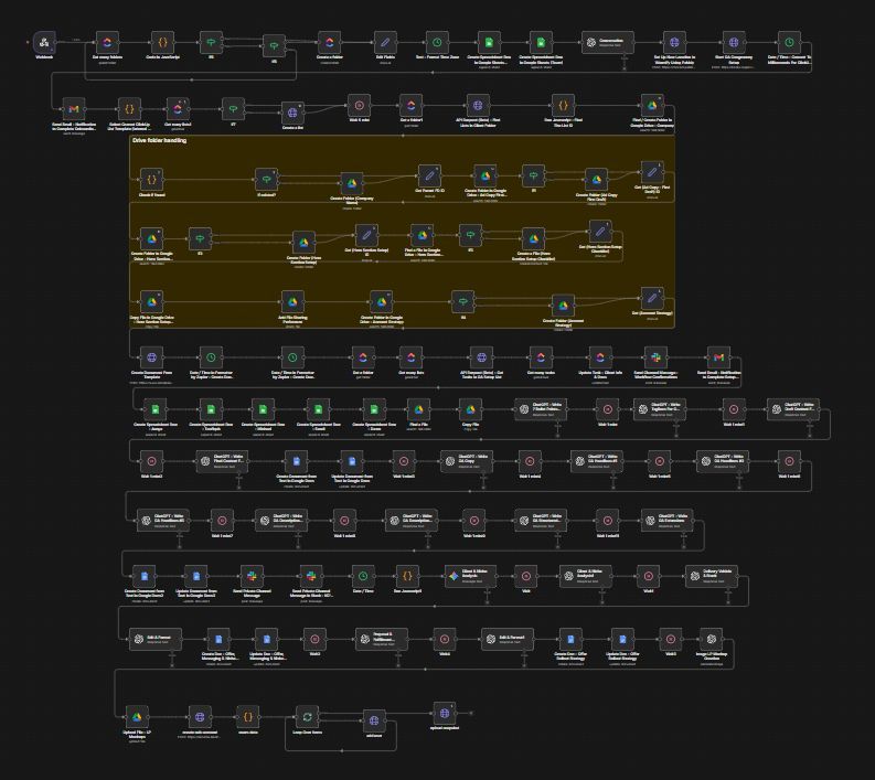 Meridian ERP